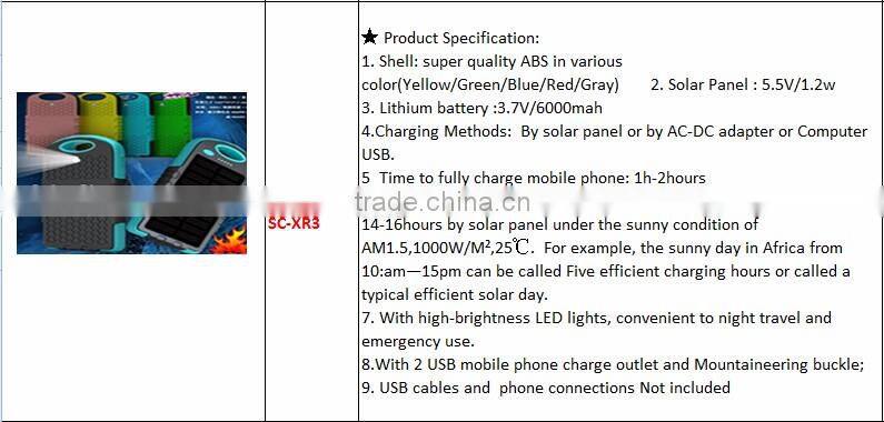 Portable 10W- 200W off grid solar power system with battery