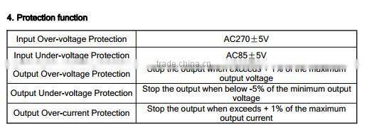 3.3 kw waterproof HF PFC battery charger with auxiliary output power