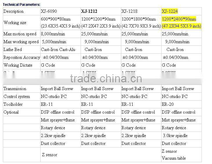 hot sale wood mdf router cnc CE ISO XJ1224 CNC Router Woodworking Machine