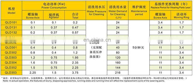New design full automatic screw sludge dewatering press
