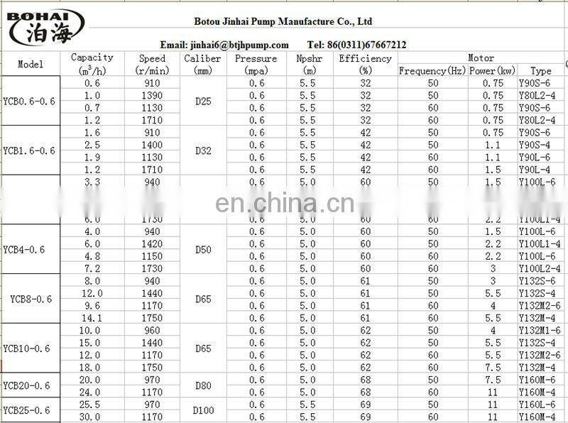 Factory price--YCB series circular gear oil pump heavy fueltransfer pump industrial gear oil pump