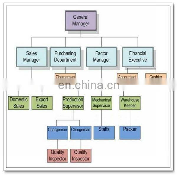color coated ppgi ral 9012