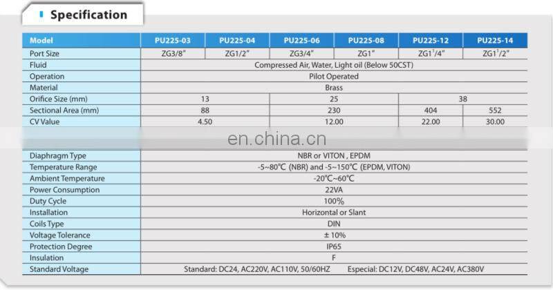 PU225 Series Brass 2way Normally Open Solenoid Valve With Timer /24 volt electric water superior solenoid valve