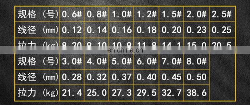 100m Per Spool Super Strong PE 9 Weaves Stands Braided Fishing Line