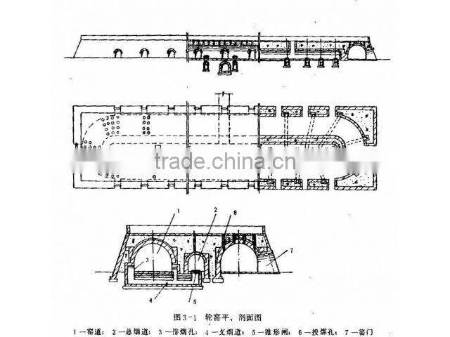 Low Investment Hoffman kiln for standard clay brick making, shale brick making industry
