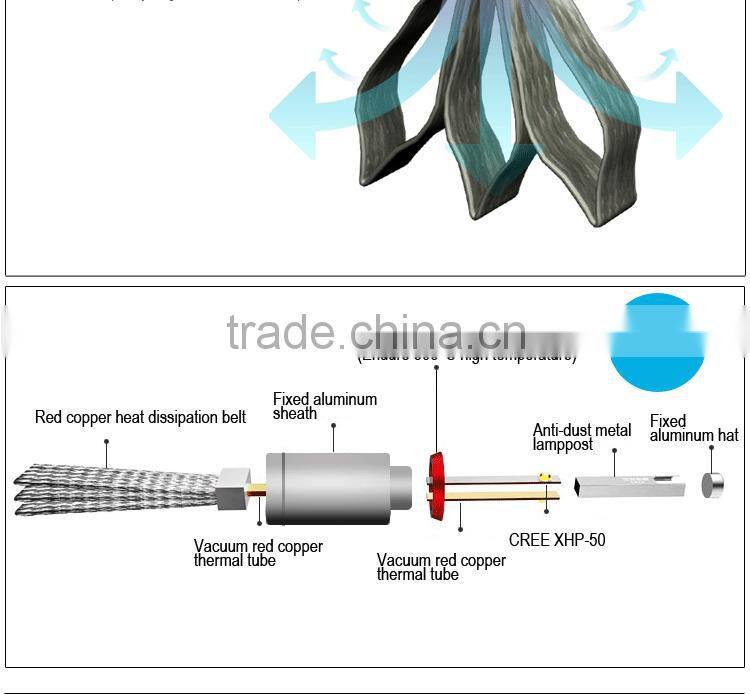 H7 Hi/Lo Beam Universal LED Automotive Lamps Vehicle Headlights