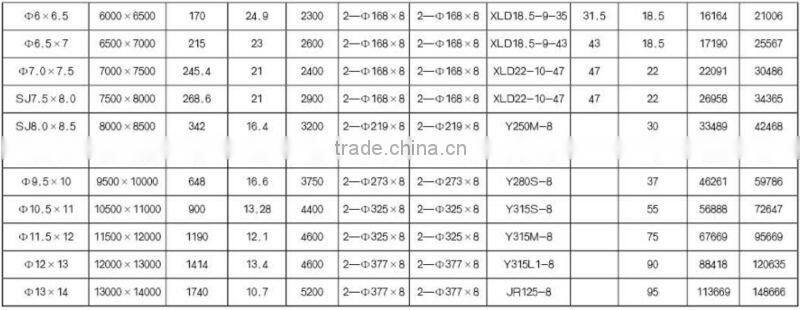 Leaching Tank used for Gold absorbtion