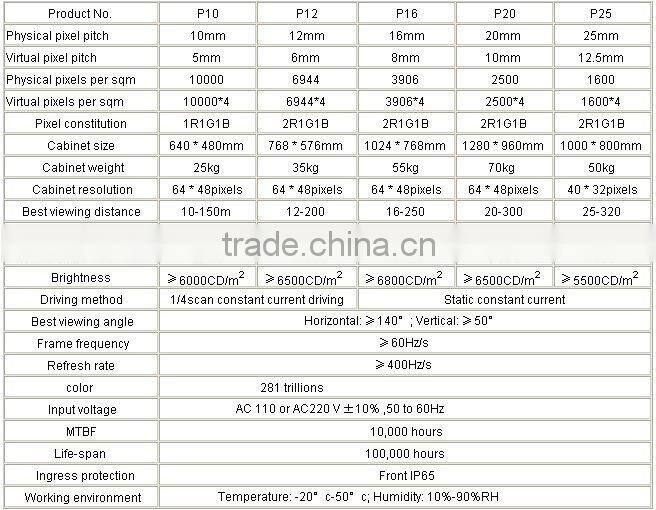 Iran P12 led modules outdoor fullcolor display