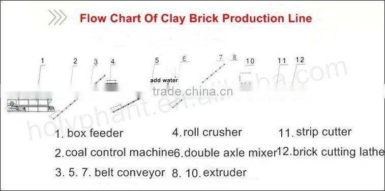Non-vacuum clay brick extruder