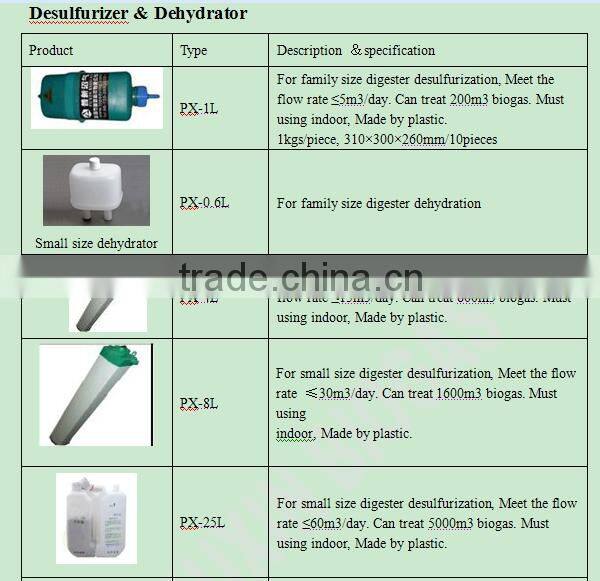 ACME biogas desulfurizer and dehydrator tower designed by PUXIN