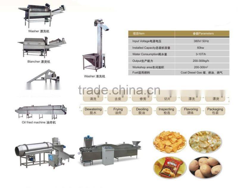 Automatic Small Scale Potato Chips Making Machine with CE Certification ISO9001, Best Price