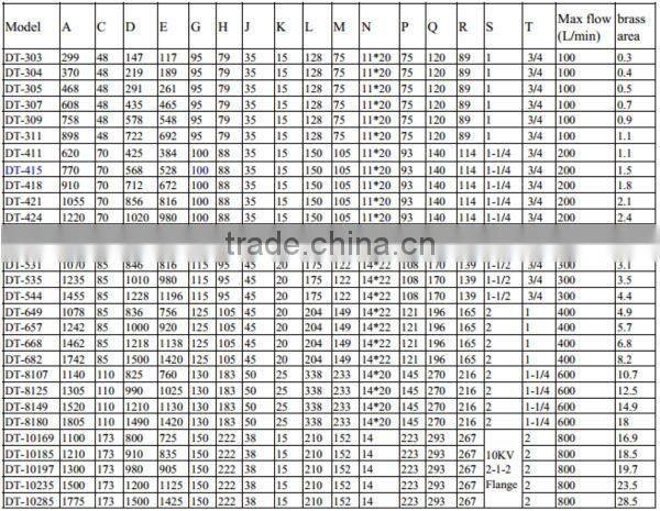 hydraulic oil cooler/Blince good quality cooler/cooler for tractor