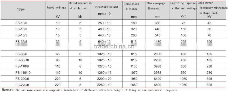 cross-arm composite insulator