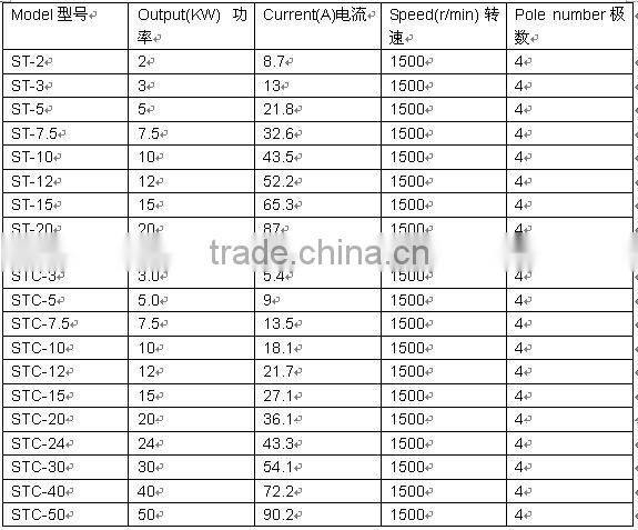 ST/STC SERIES SINGLE-PHASE OR THREE-PHASE A.C SYNCHRONOUS ALTERNATOR GENERATOR