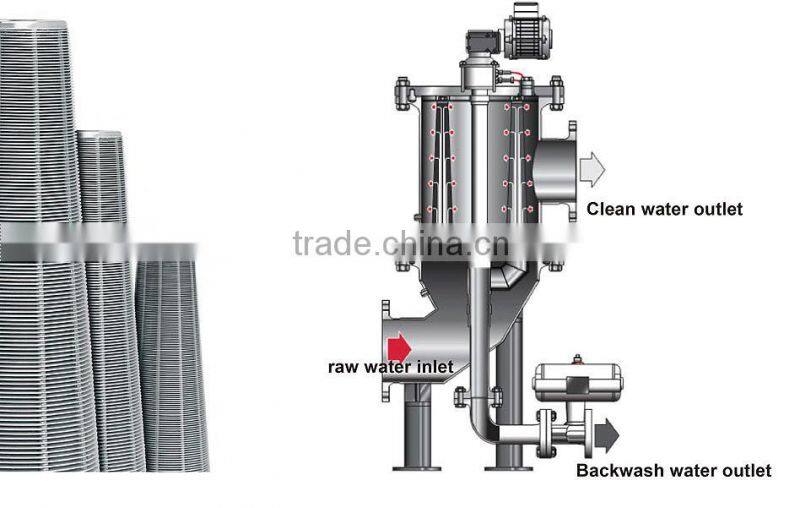 Brand New Water Pipe/Strainer Pipe with High Quality