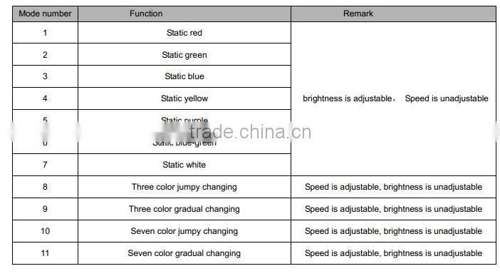 Touch Panel Multi-function LED Controller, RGB Control Function, color temperature adjustable function, Dimming Function