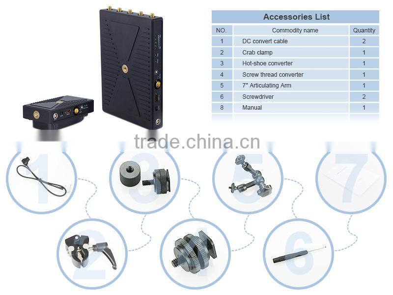 wireless hdmi transmitter,wifi hdmi, OEM and ODM