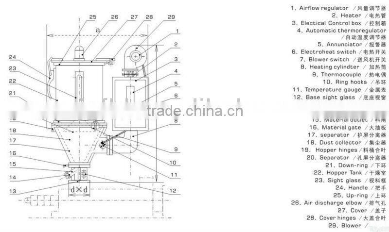 plastic granulator dryer