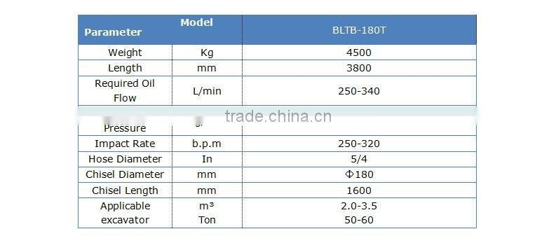 BLTB 180T hydraulic concrete breaker hammer for heavy excavator
