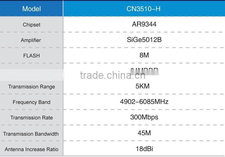 2016 new high power 5.8Ghz wireless access point AP 192.168.1.1 wireless router