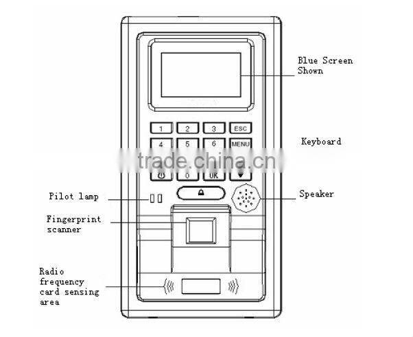 High security access control technology