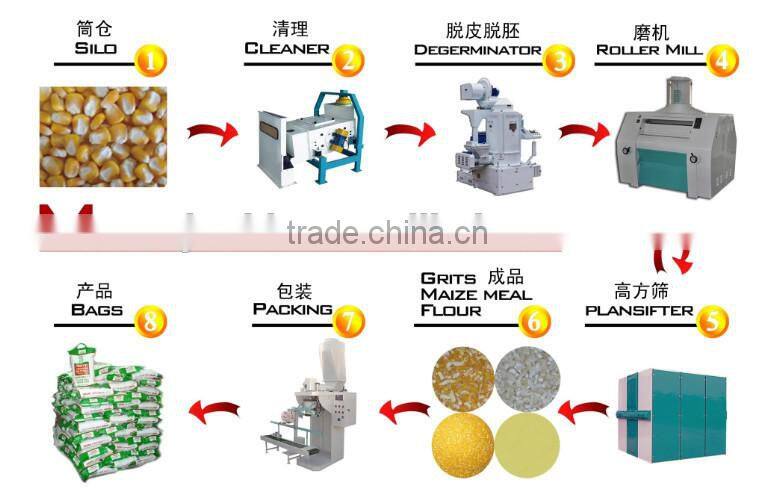 10t maize mill line for africa,maize flour plant,maize flour production line