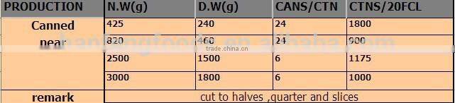 new crop canned pear /chinese canned pear slice