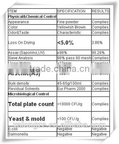 free sample tribulus terrestris extract 10:1