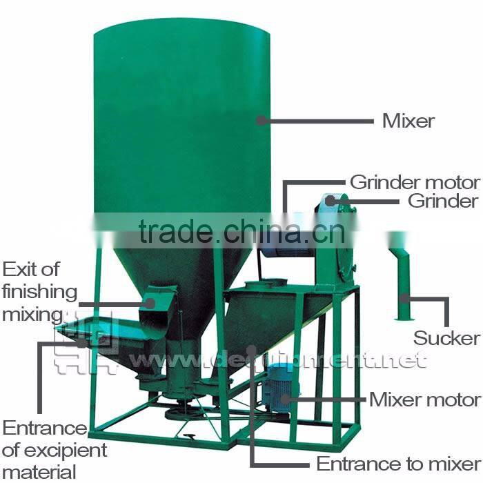Factory hammer mill