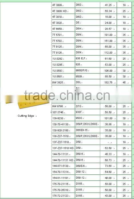 Dozer Blade/ loader blade straight cutting edge