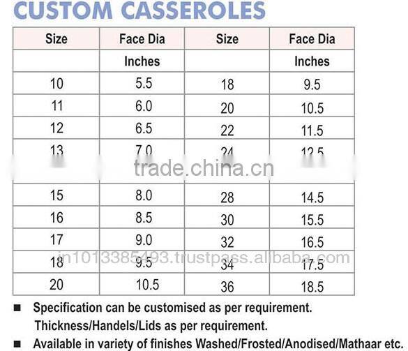 Custom Casseroles