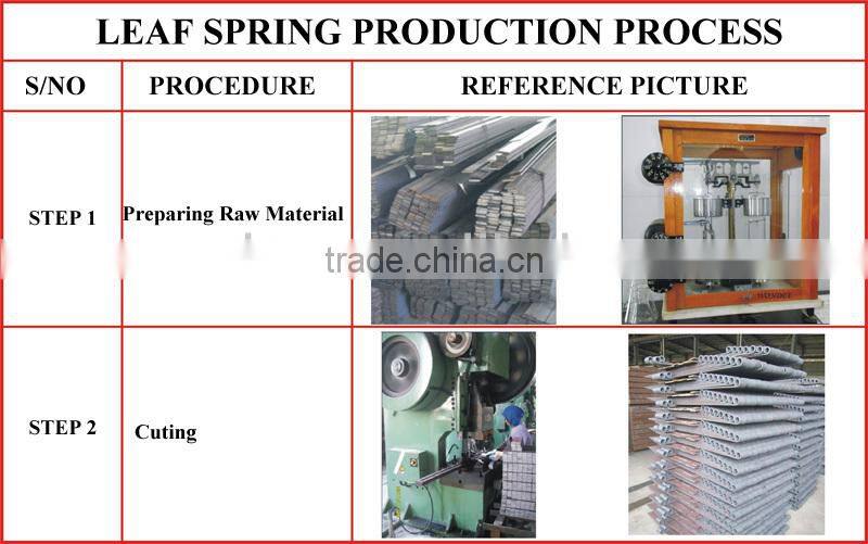 HPR5HA Conventional Type Steel Rear Leaf Spring for Pickup