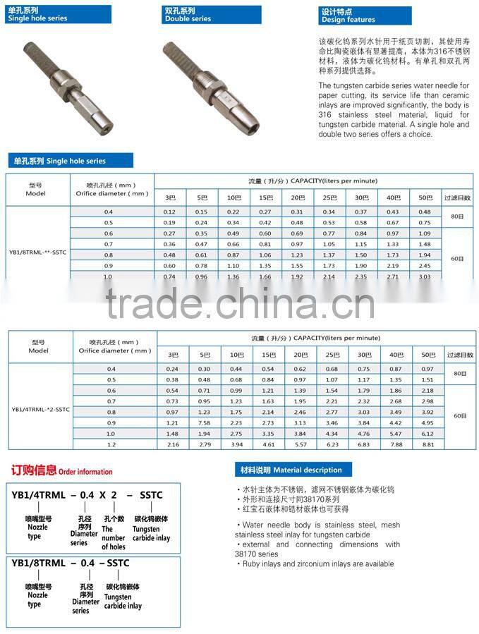 For paper cutting, high pressure water needle