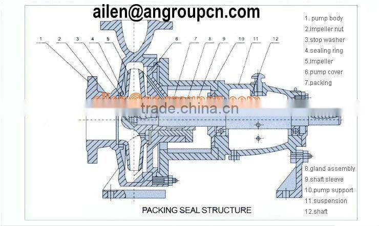 Centrifugal HVAC End Suction Cooling Tower Water Pump