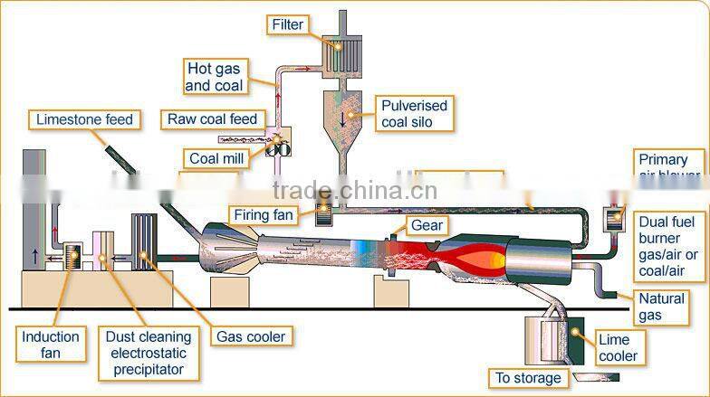 Quality Certificated Widely Used Rotary Kiln Support Roller