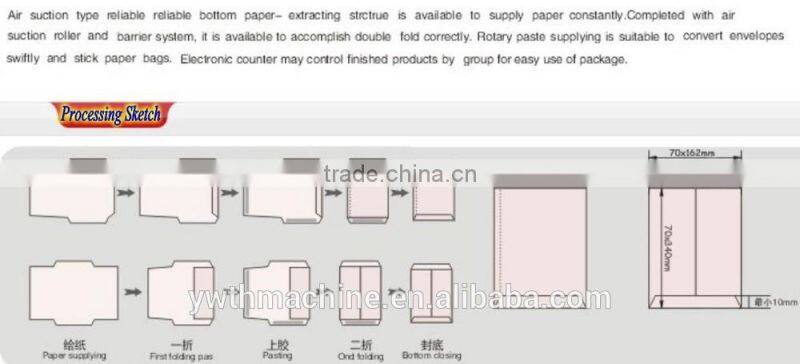 Small Paper Bag/Envelope Folding Machine
