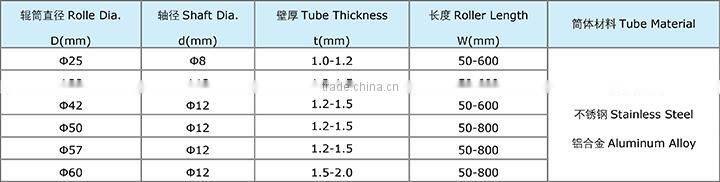 TXGT01 Light Duty Gravity Conveyor Roller