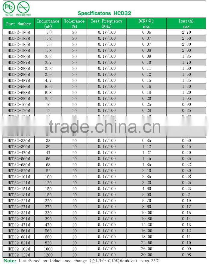 1mh Inductor Color Inductor 100uh 3a Toroidal Inductor