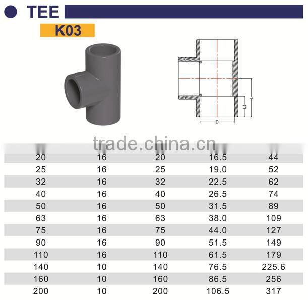 HIGH QUANLITY EQUAL TEE OF PVC GB INDUSTRIAL PRESSURE PIPES & FITTINGS FOR WATER SUPPLY