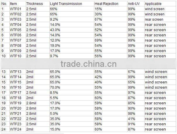 auto car window solar tint film