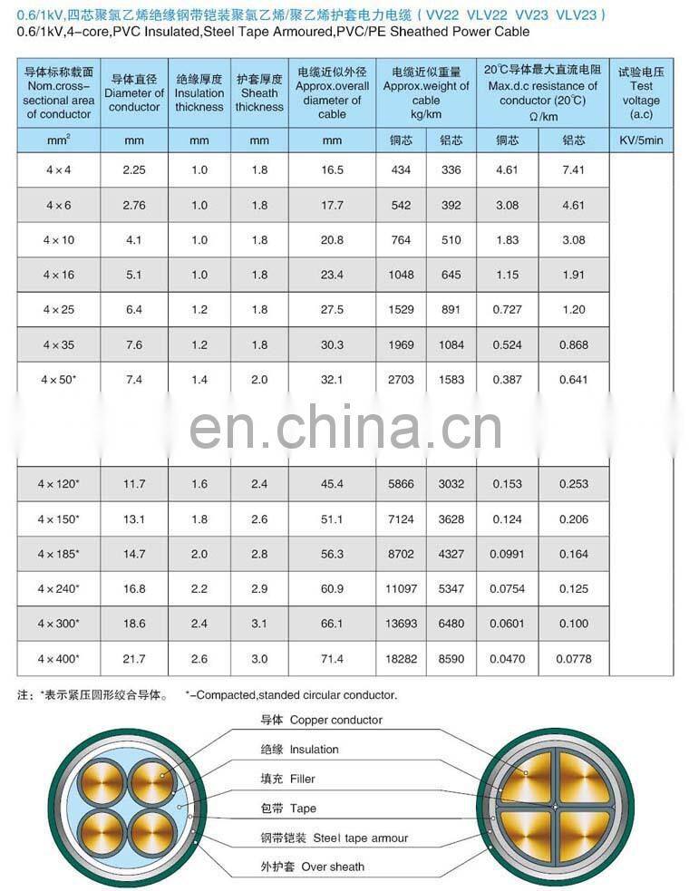 OEM service 600/1000V 4 core PVC insulated steel tape armoured power cable with high popularity in market by Chinese manufacture