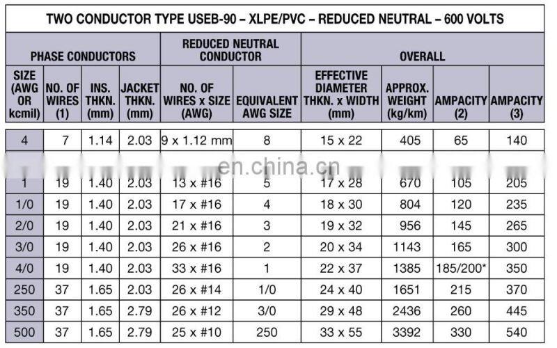 3x6awg XLPE Insulated Copper Concentric Cable