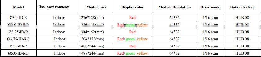 P2.5 P3 P4 P5 P6 P7.62 P8 P10 indoor outdoor hub75 SMD led display module, SMD led module