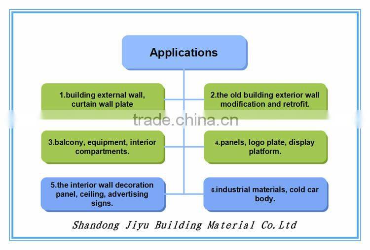 Promotion Cheap Price High Quality Lightweight Roof EPS Sandwich Panel