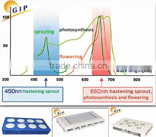 2015new desgin 150W 45x3watt Led Plant Light with ce rohs fcc pse certificates