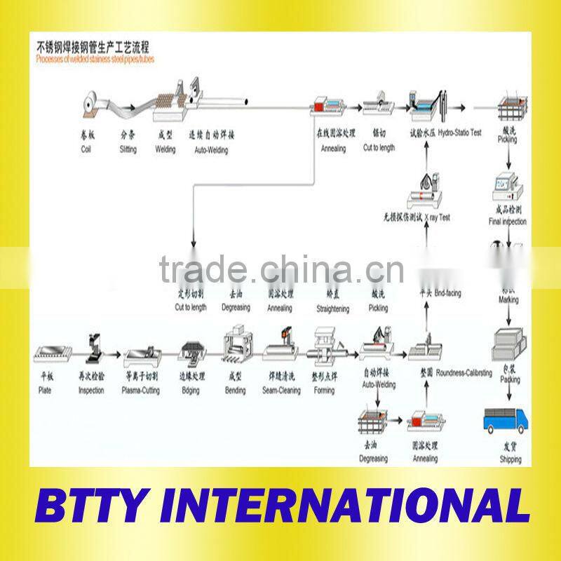 best selling 304 stainless steel pipe price per kg making machine