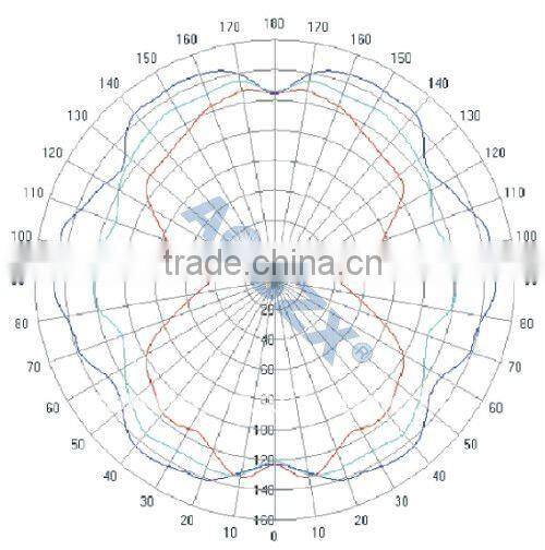 Shenzhen led light manufacturer Replace CFL in Garden post top light e27 360 degree corn led light
