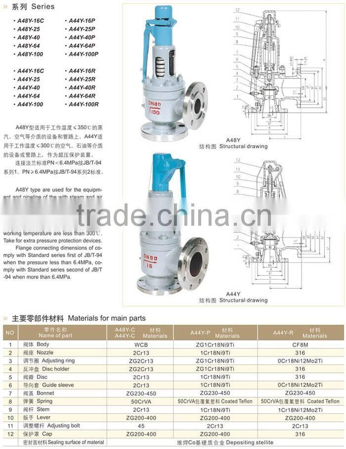 Cast Iron Valve Pressure Release Safety Valve