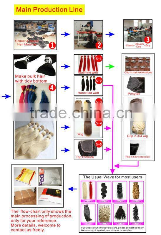 virgin hair bulk bleach in bulk hair extension for white women best human hair bulk