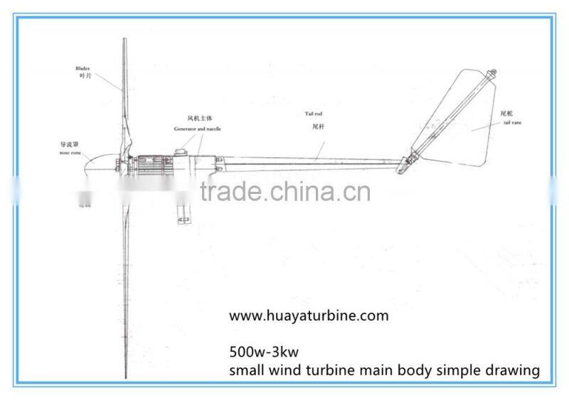 High Return! 1500w home wind generator 1.5kw horizontal rooftop wind energy system, permanent magnet free energy generator